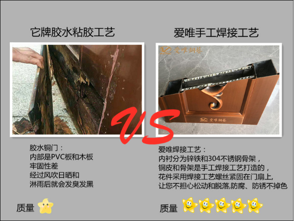 請不要總跟高端別墅銅門談價格，和低端銅門談質(zhì)量！